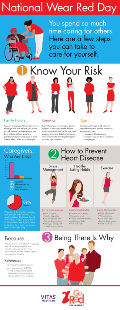 Infographic about heart health