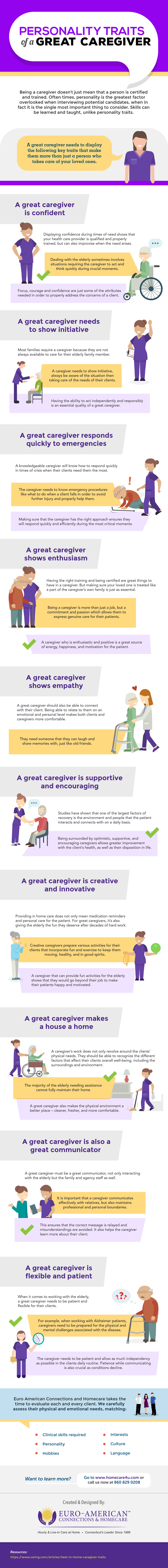 infographic listing the personality traits of a good caregiver