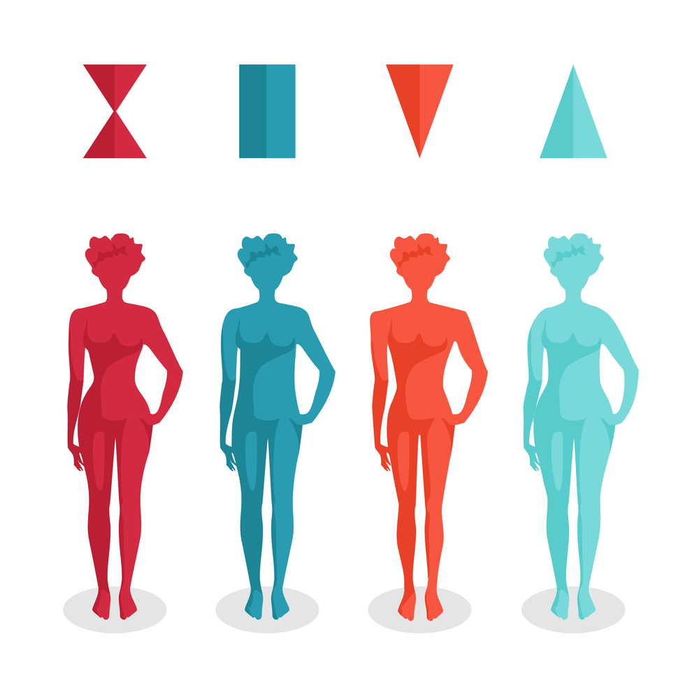 A graphic depicting the 4 major body shapes
