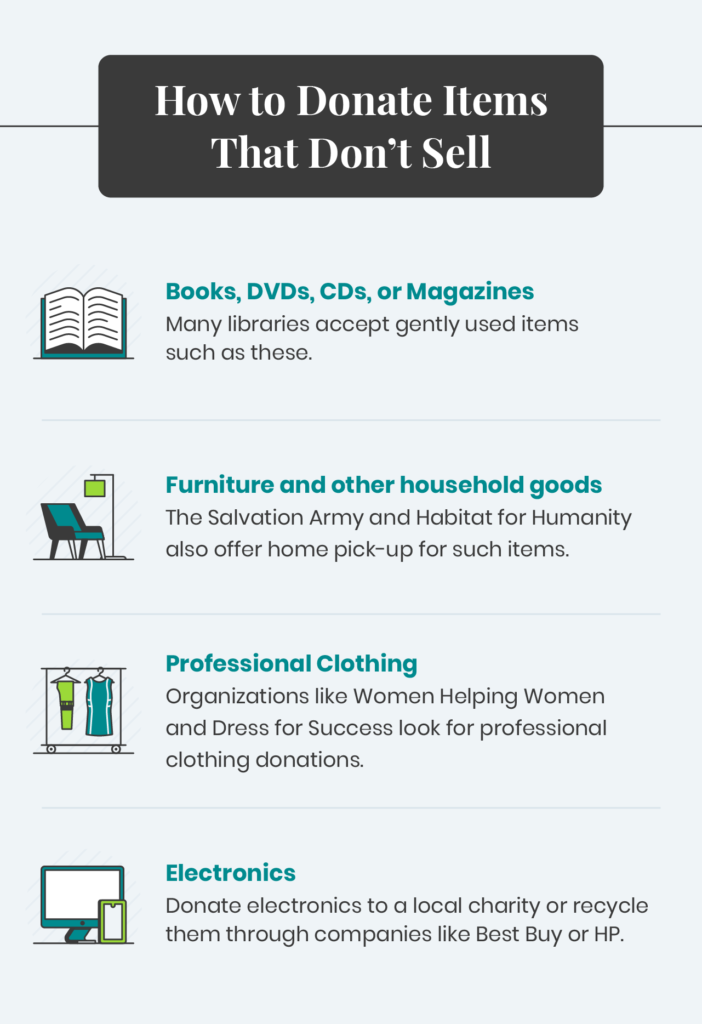 a graphic showing suggestions for where to donate specific items such as DVDs
